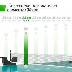 Теннисный стол UNIX Line Compact Outdoor 6mm ACP (Green)