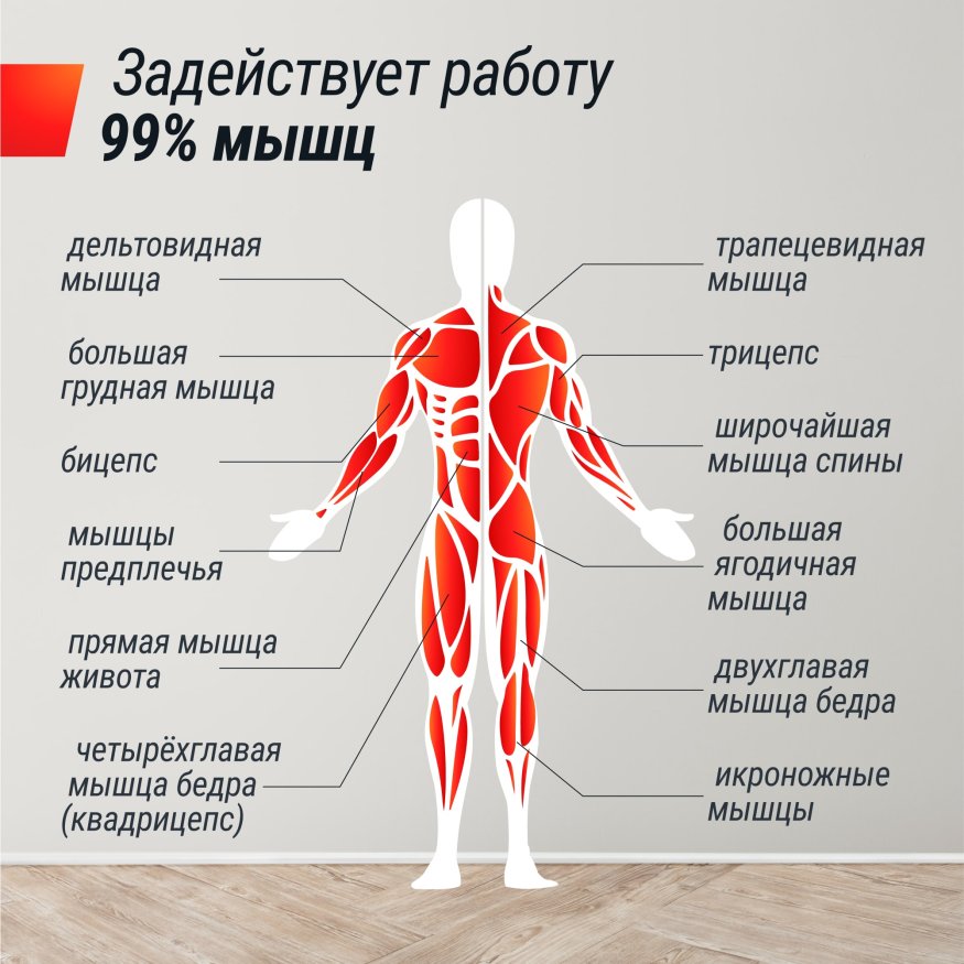 Силовая платформа-кроссовер UNIX Fit Power Station