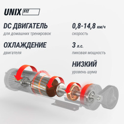 Беговая дорожка Unix Fit MX-450V
