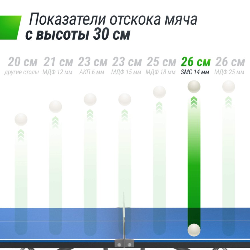Антивандальный теннисный стол UNIX Line 14 mm SMC (Blue/Grey)